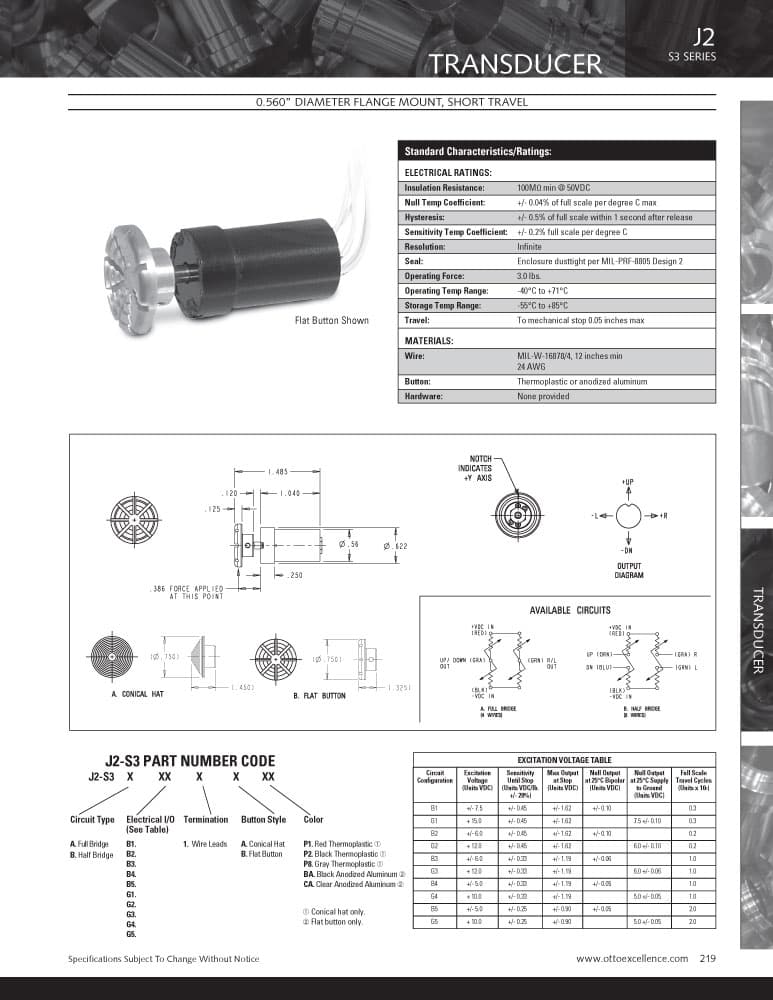 OTTO J2 Transducer Range