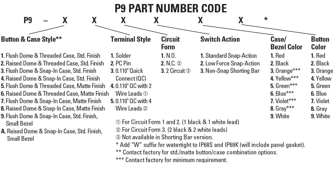 P9- 113129 -2 circuit, flush white Pushbutton Momentary action P9 series push