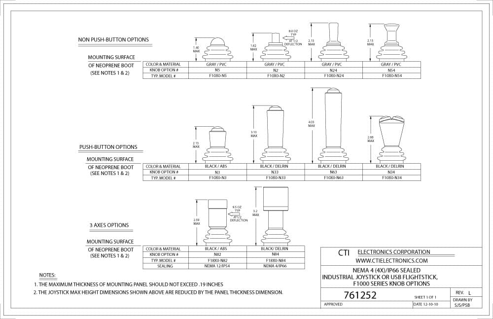 CTI Panel Mount Industrial Mouse Pointer - H2XX9-NX Series