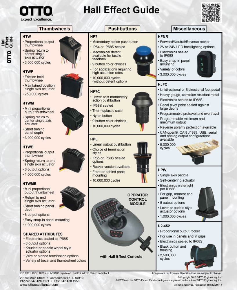 OTTO HTWME Return To End Mini Hall Effect Thumbwheel Range