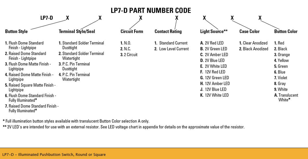 OTTO LP7-D Illuminated Pushbutton Switch Range