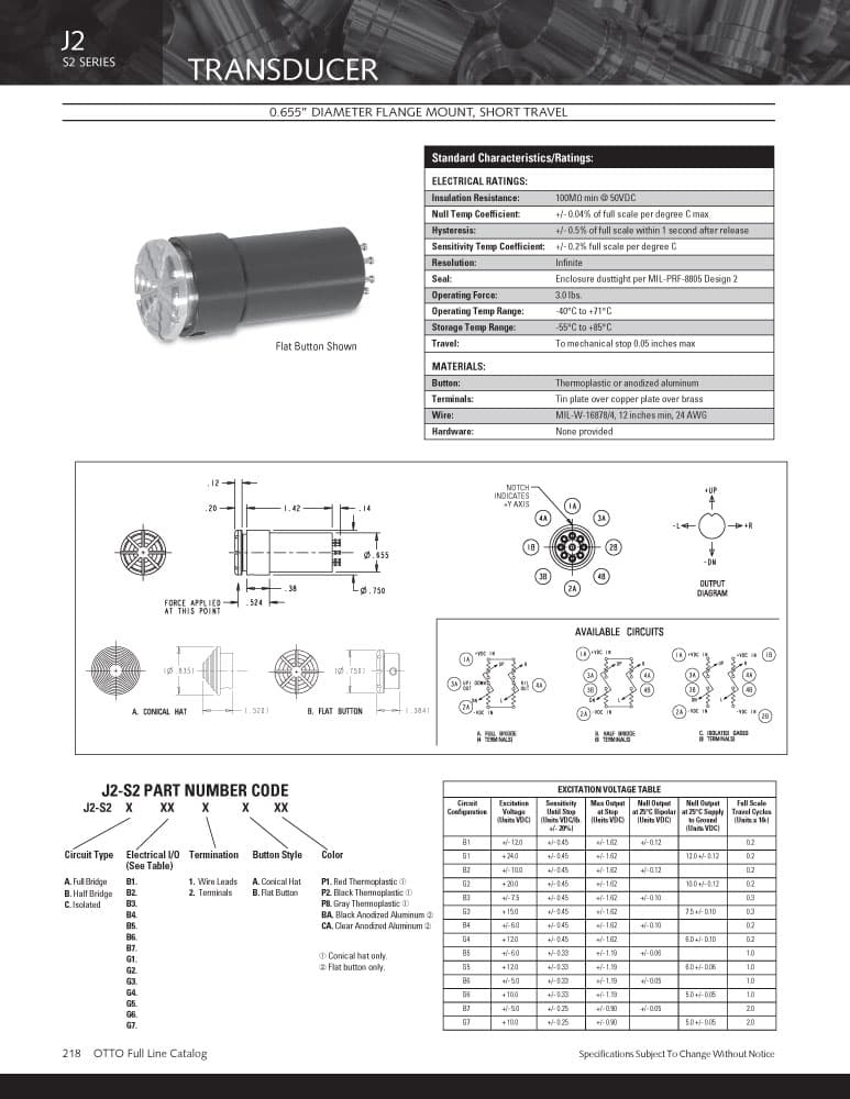OTTO J2 Transducer Range
