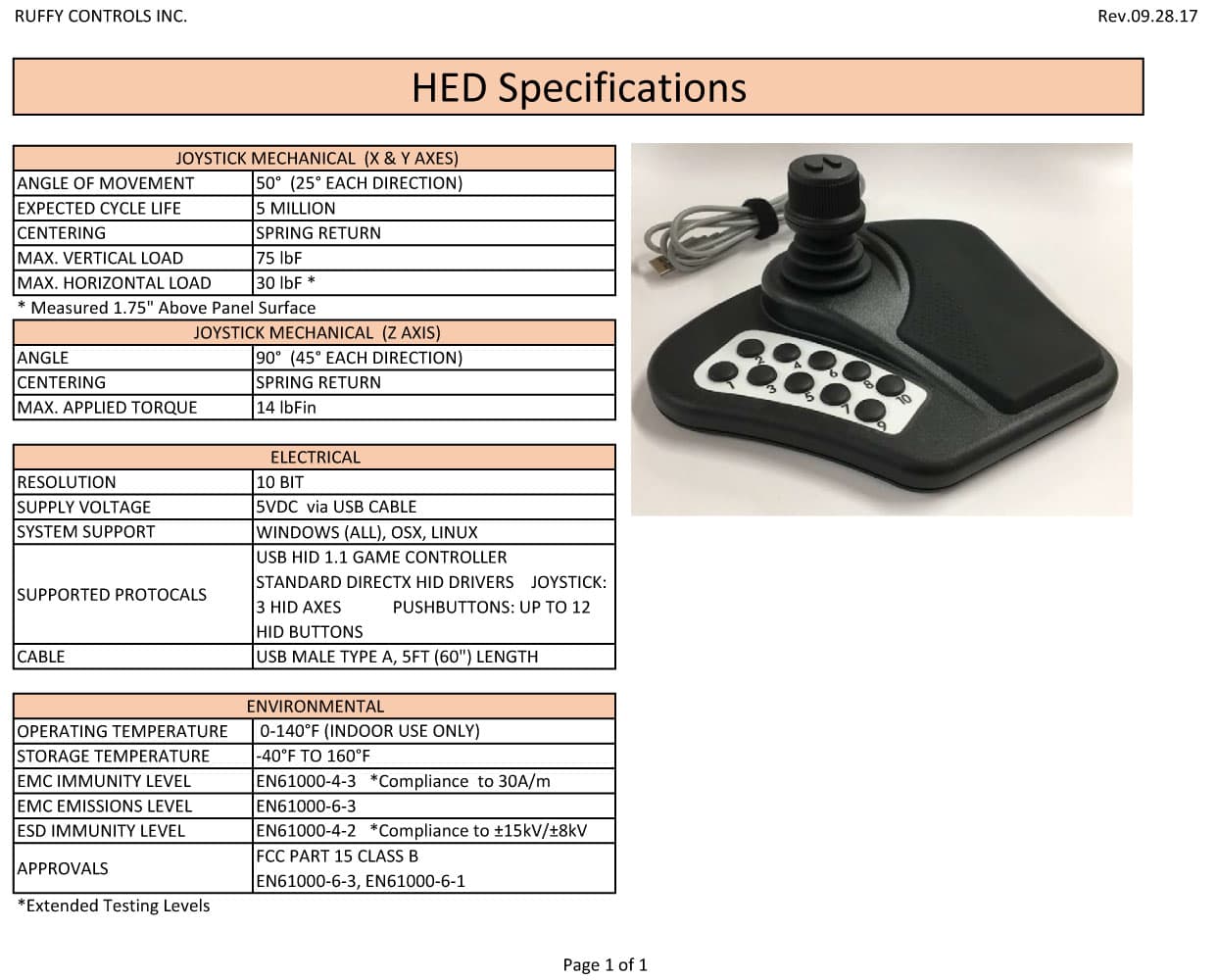 Ruffy HED Slim Z Control Panel Range