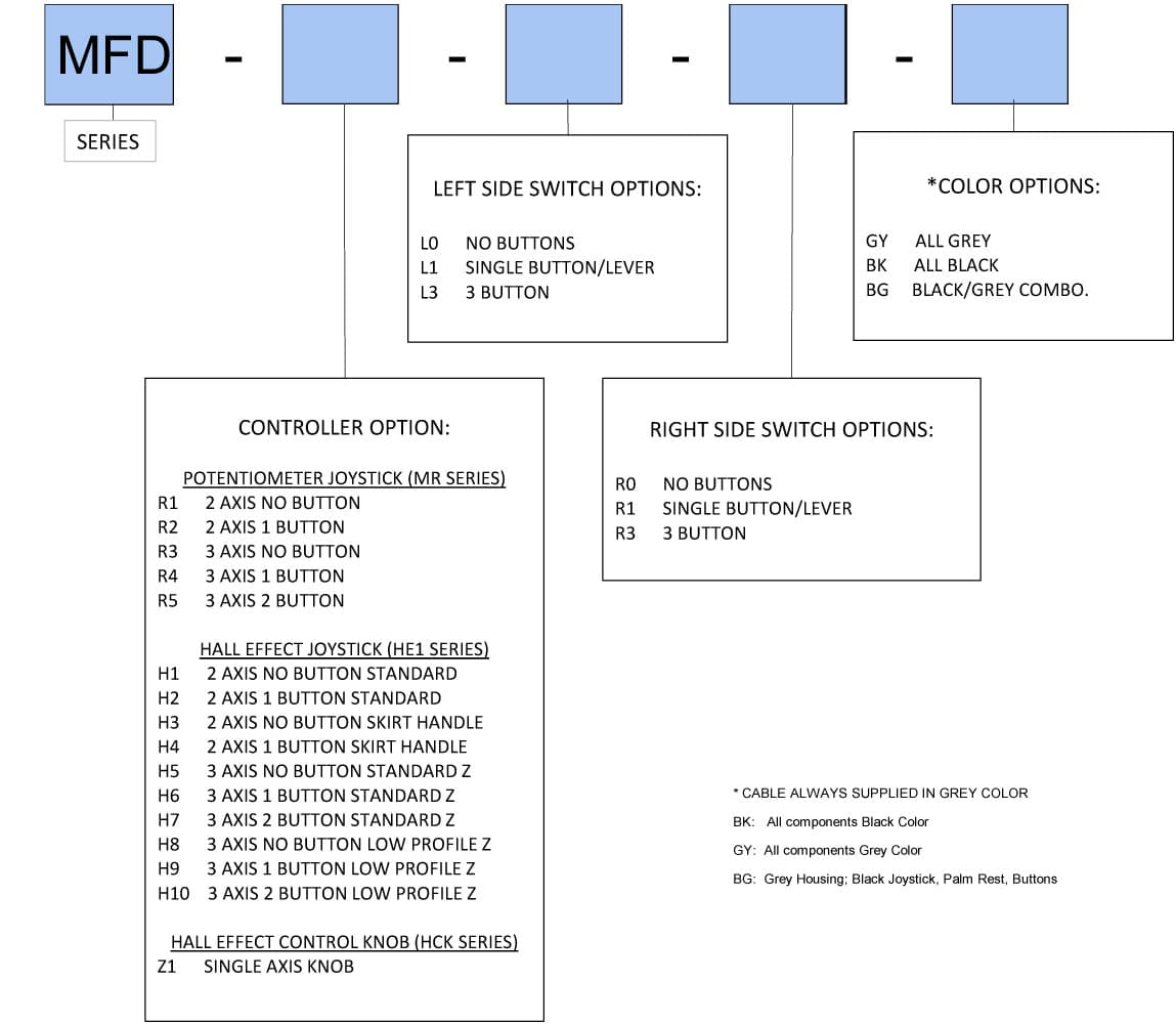 Ruffy MFD Potentiometer Controller Range