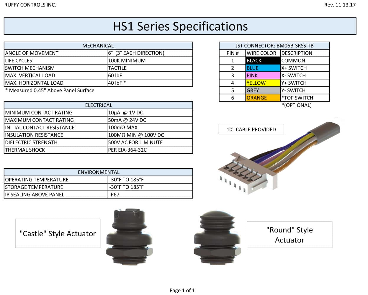 Ruffy HS1 Miniature Hat Switch Range