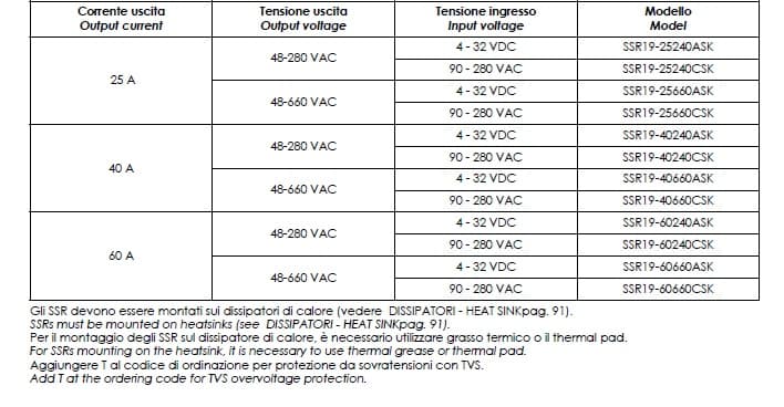 SSR19 Series Solid State Relays