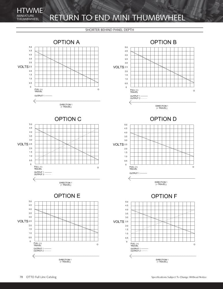 OTTO HTWME Return To End Mini Hall Effect Thumbwheel Range