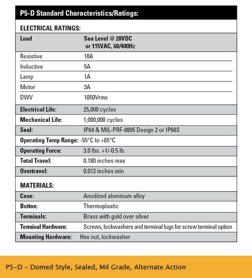 OTTO P5-D Range of Sealed Alternate Action Pushbutton Switches (Mil Grade)