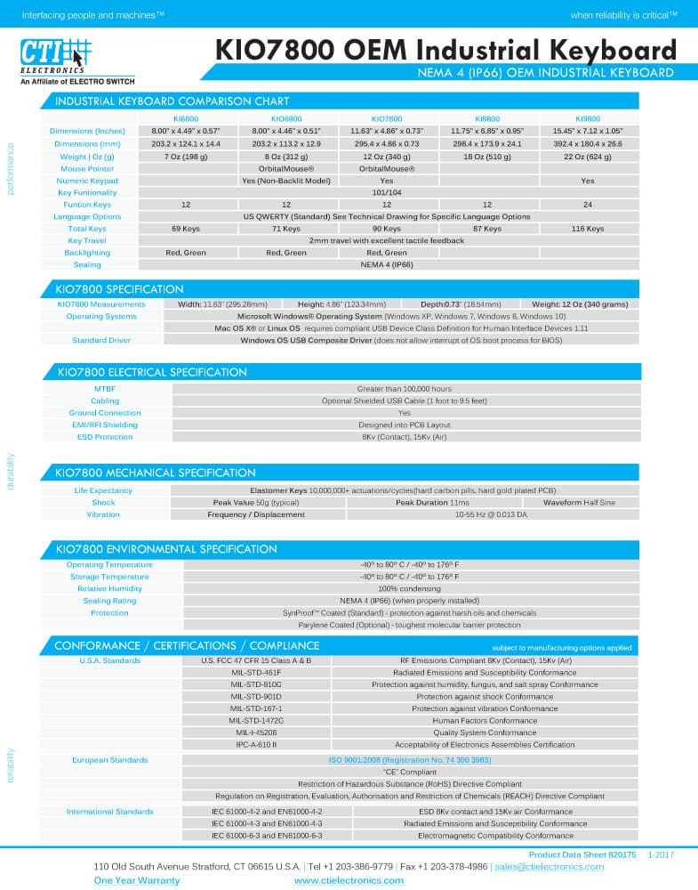 CTI OEM Industrial Keyboard Range