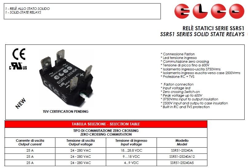 SSR51 Series