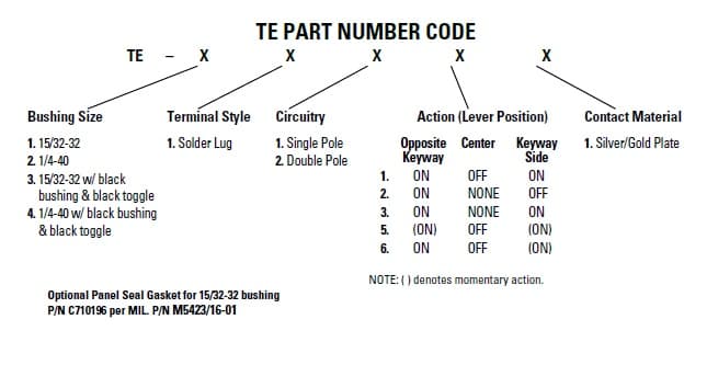 TE-11111 Toggle