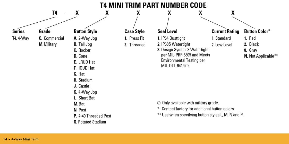 OTTO T4 4-Way Miniature Trim Switch Range
