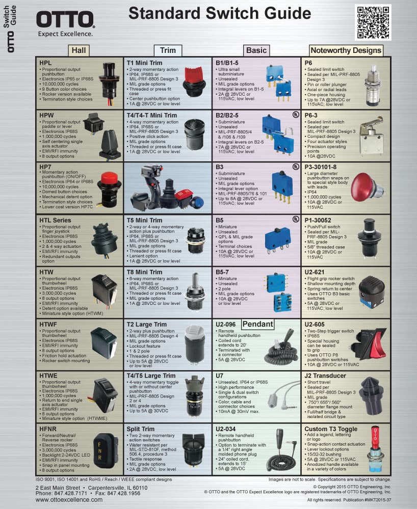OTTO J3 Transducer Range